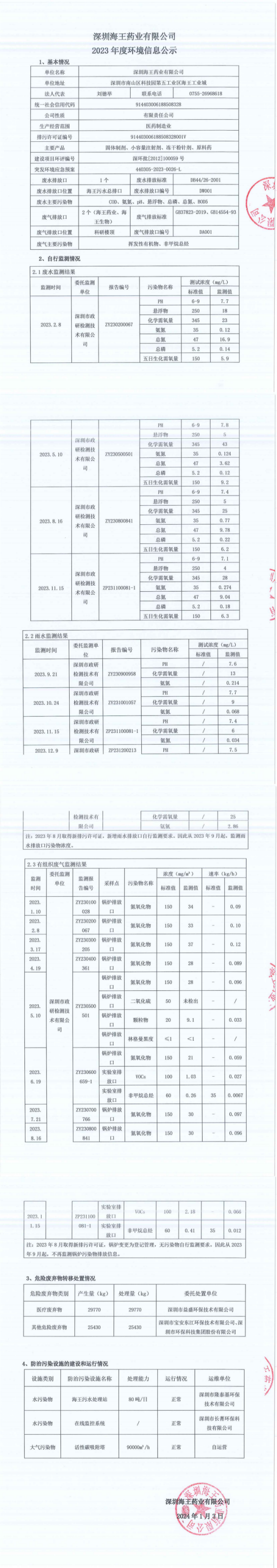 深圳海王药业有限公司2023年度环境信息公示_00_副本.png